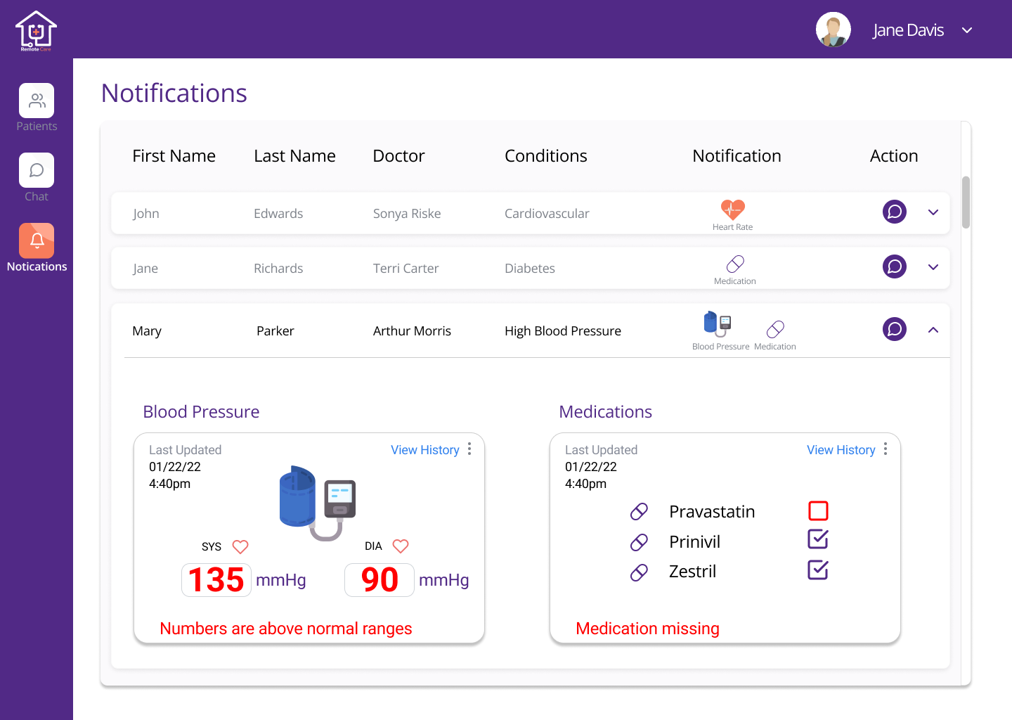 Provider Notifications Page